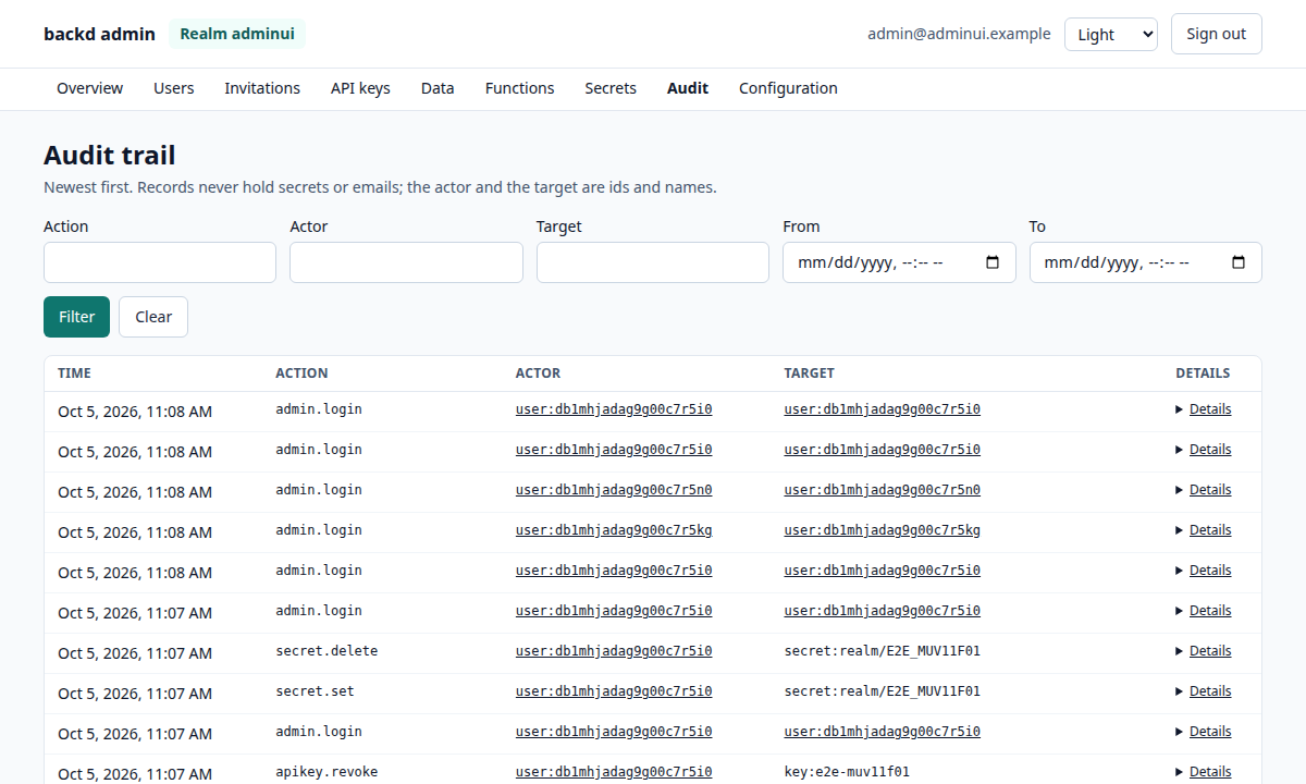 The audit trail with its filters