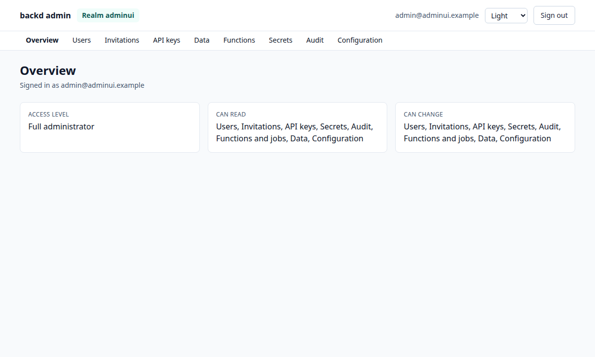 The overview of a full administrator: the realm in the header, the level, and the areas the account may read and change